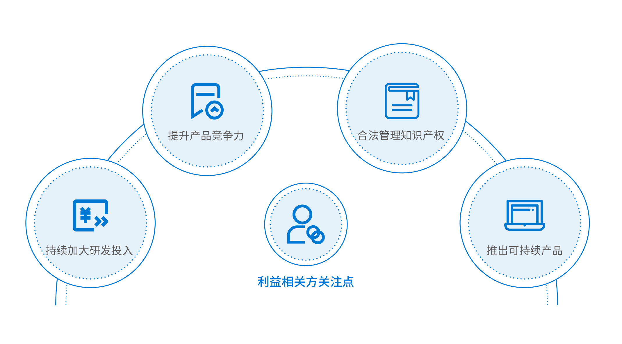 TCL科技研发创新成果