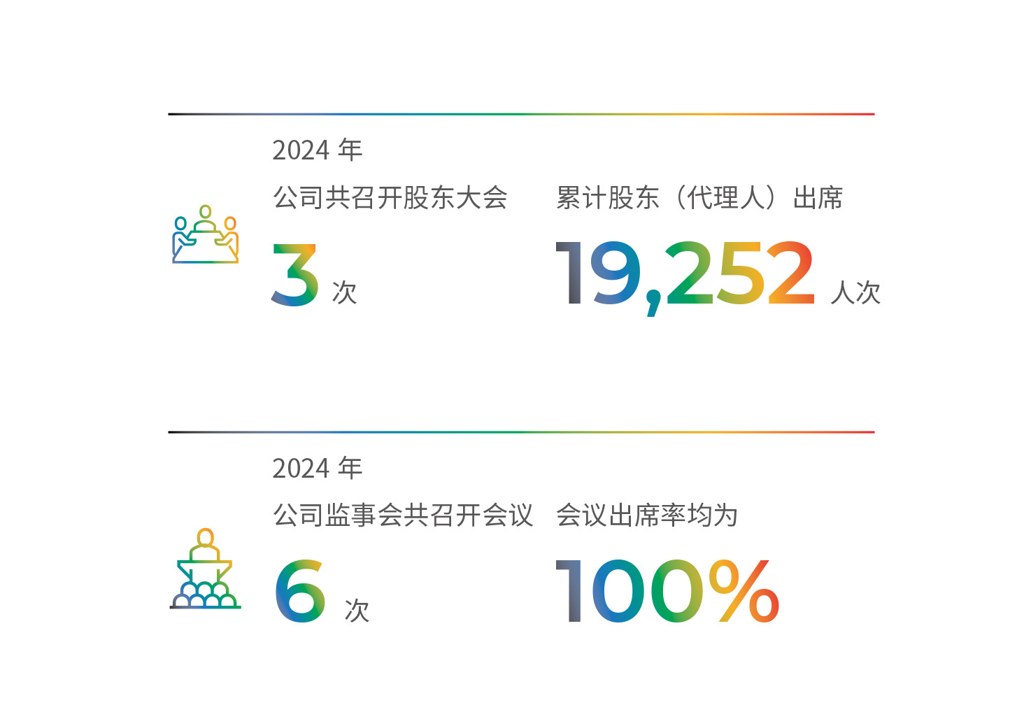TCL科技召开股东大会与监事会