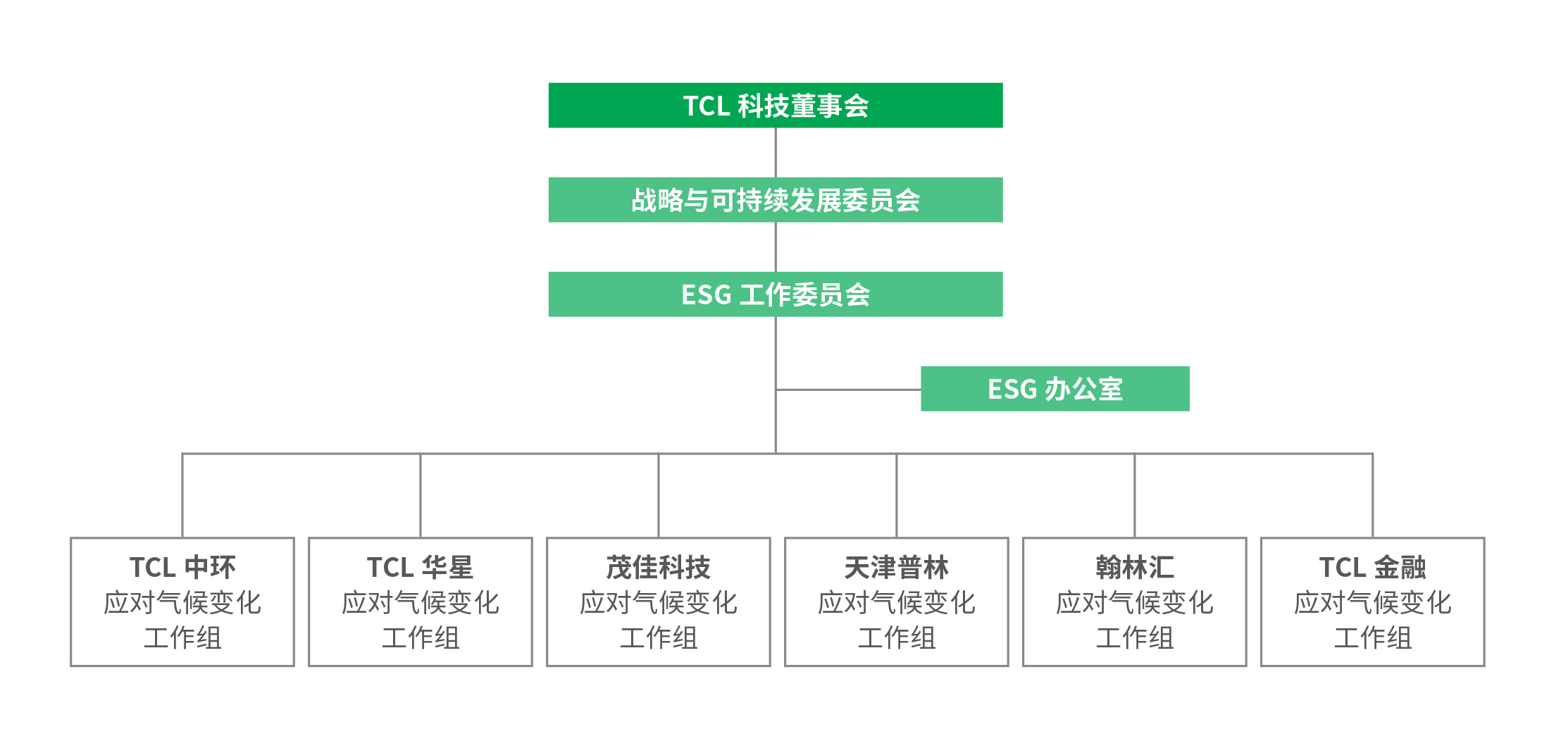 完善气候治理体系