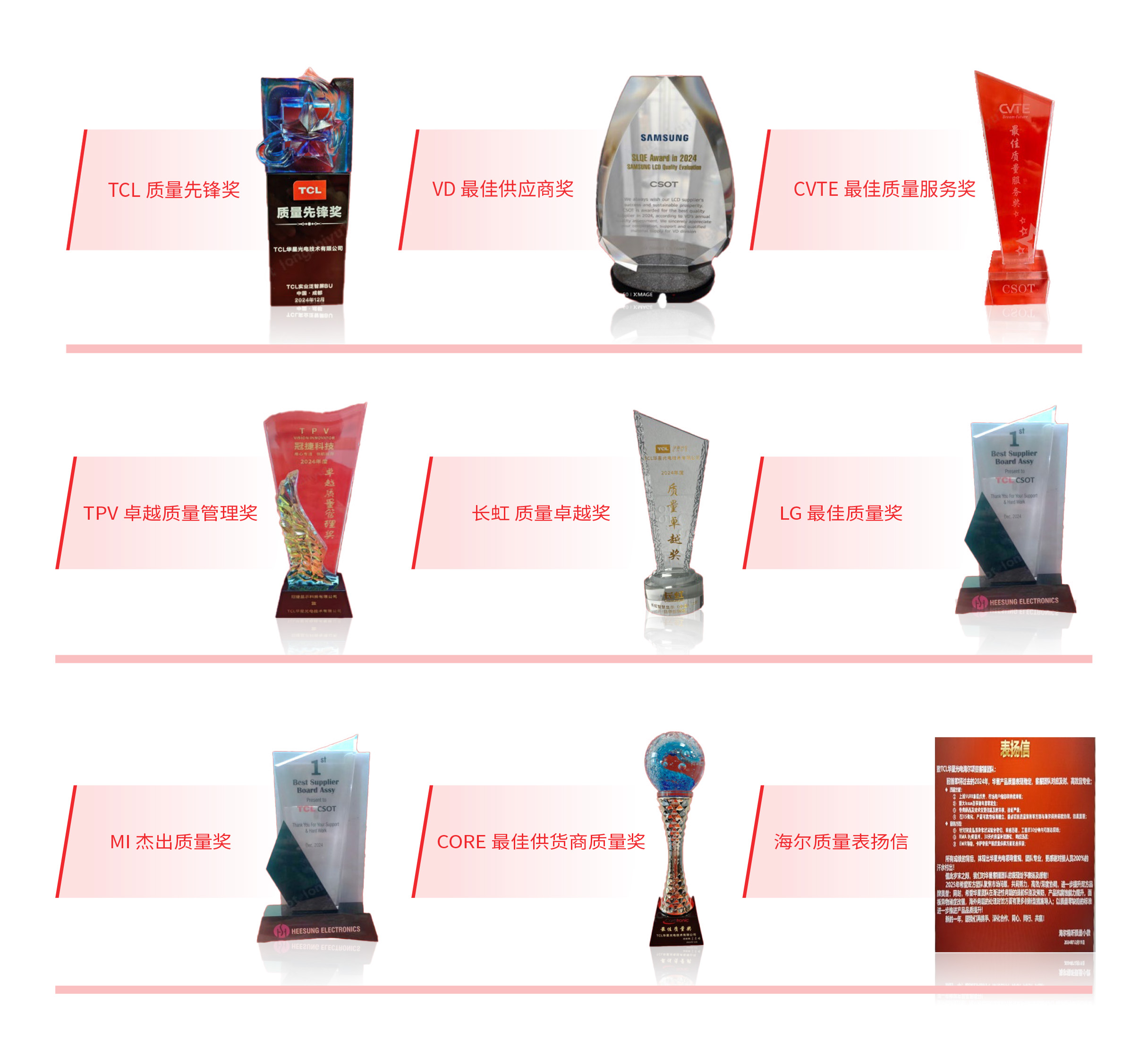 TCL 华星客户服务端所获荣誉